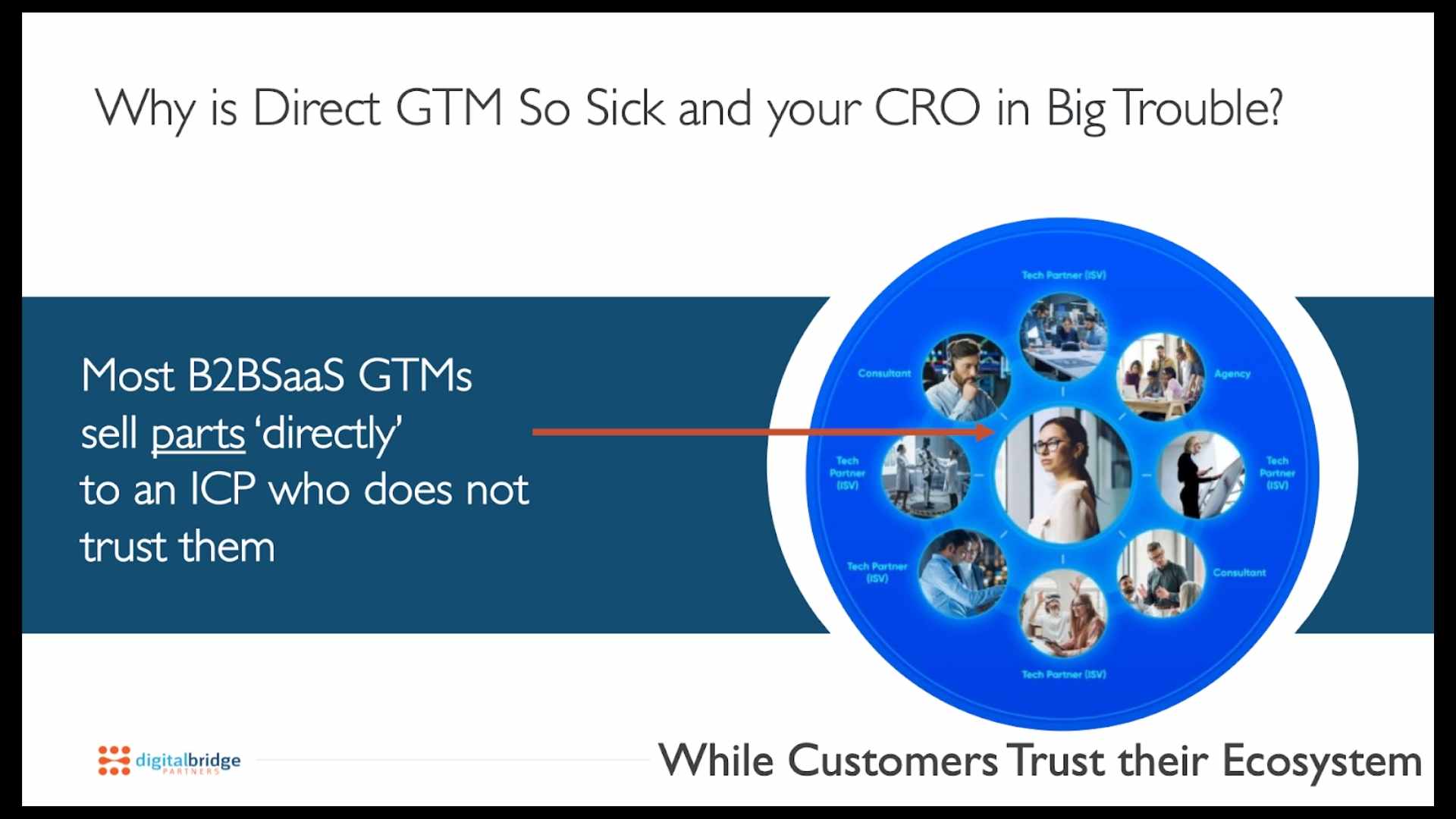 Why is Direct GTM So Sick? Infograph