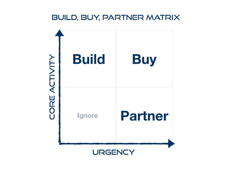 The partner matrix