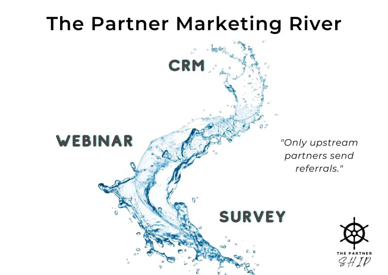 The Partner Marketing River