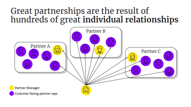 Great partnerships are the result of hundreds of great individual relationships