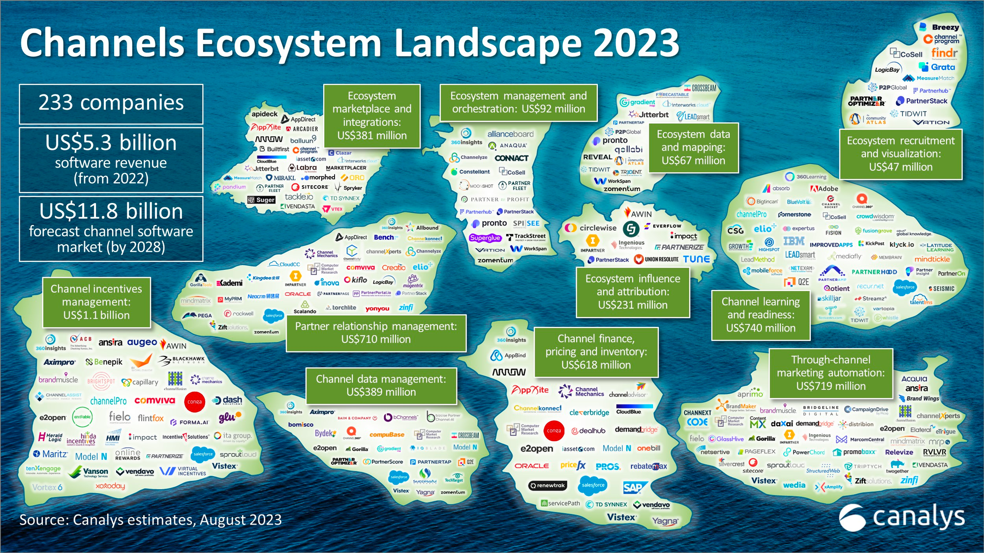 Canalys Channels Ecosystem Landscape 2023